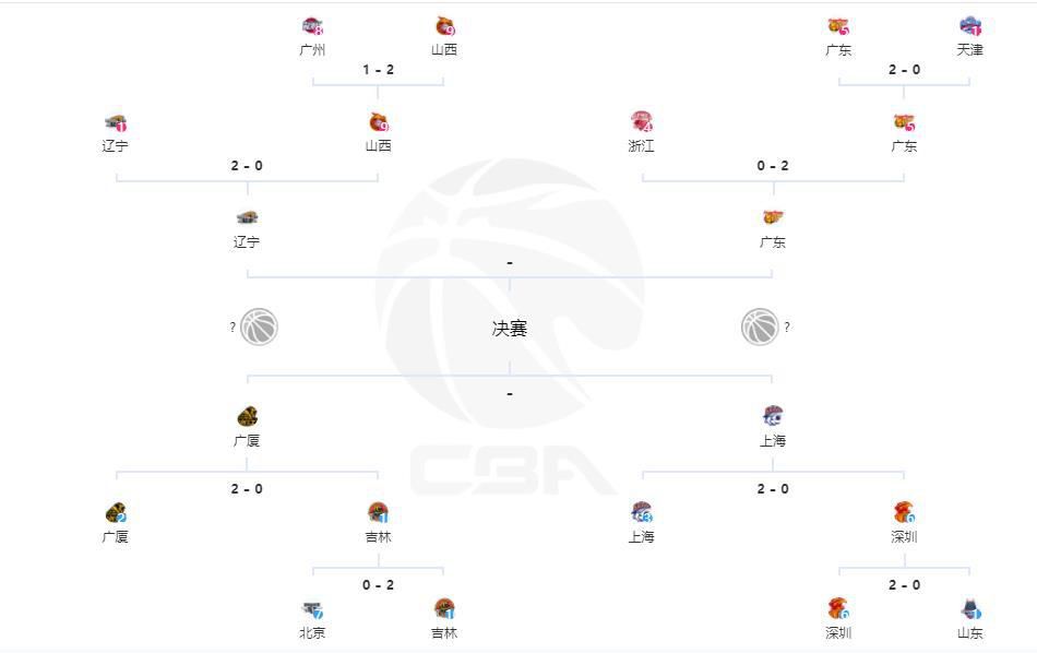 曼联本轮3-2逆转维拉。